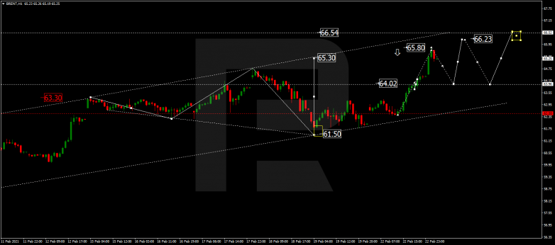 Forex Technical Analysis & Forecast 23.02.2021 BRENT