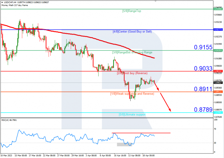 USDCHF_H4