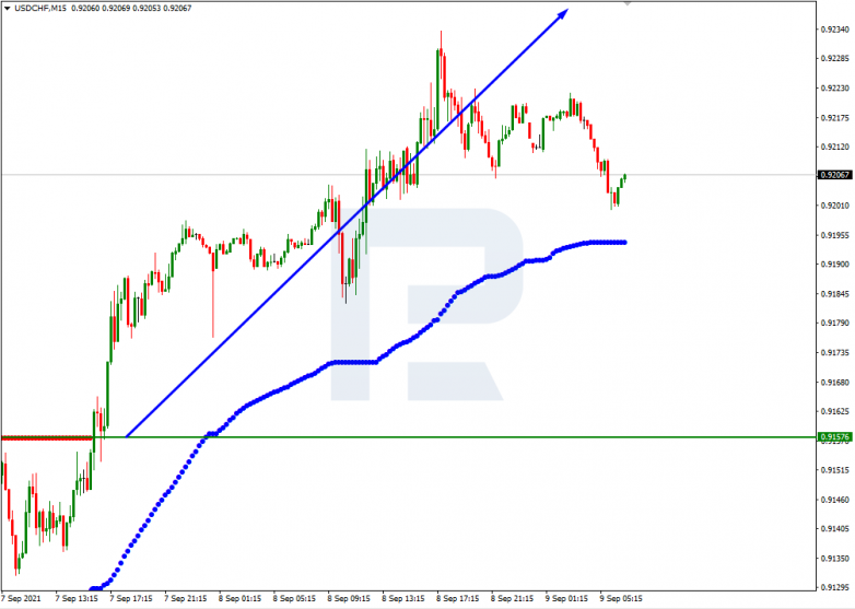 Murrey Math Lines 09.09.2021 USDCHF_M15