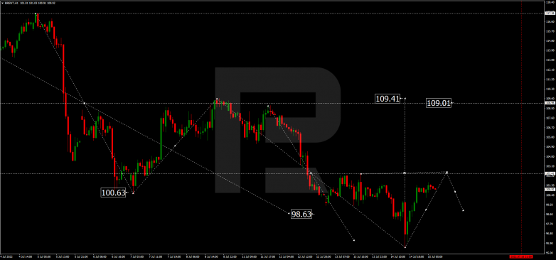 Forex Technical Analysis & Forecast 15.07.2022 BRENT