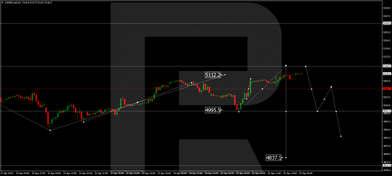 Technical Analysis & Forecast 29.04.2024 US500Cash