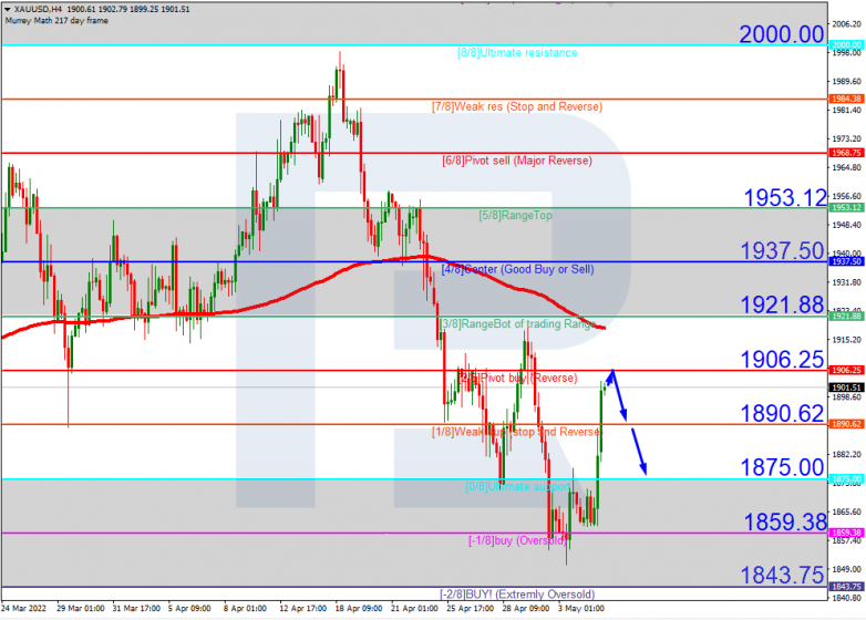 XAUUSD_H4