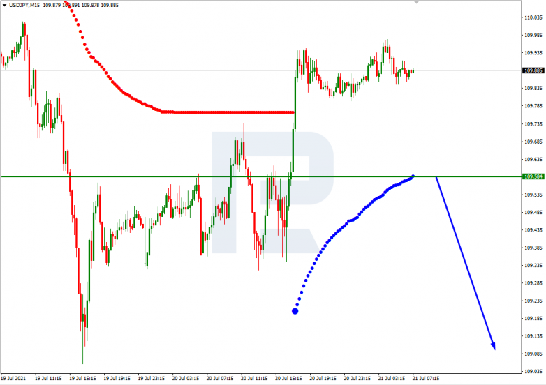 Murrey Math Lines 21.07.2021 USDJPY_M15