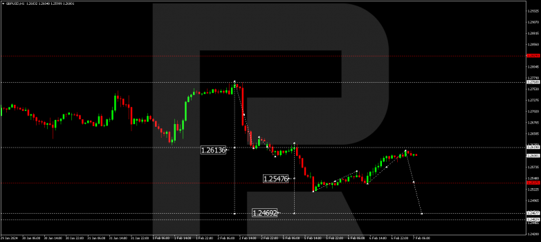 Technical Analysis & Forecast 07.02.2024 GBPUSD