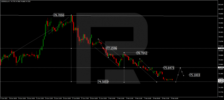 USDRUB