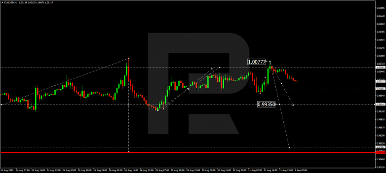 Forex Technical Analysis & Forecast 01.09.2022 EURUSD