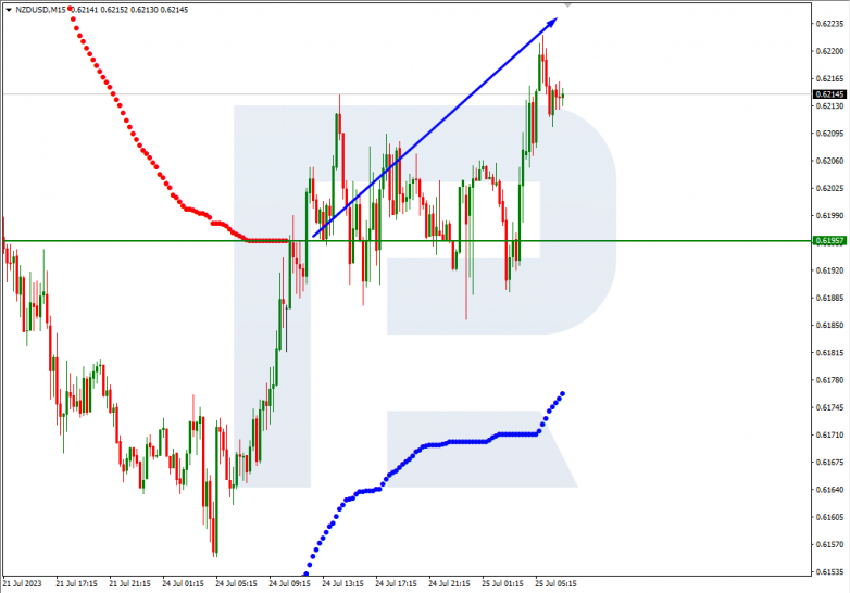 Murrey Math Lines 25.07.2023 NZDUSD_M15