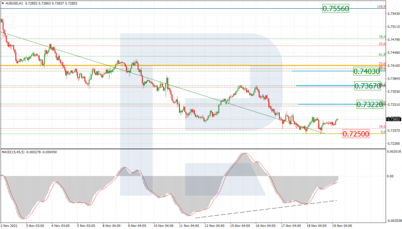 AUDUSD_H1