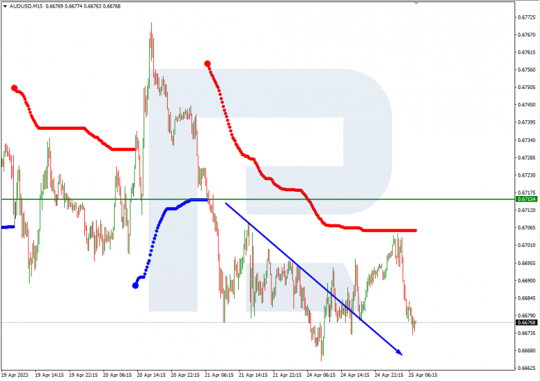 AUDUSD_M15