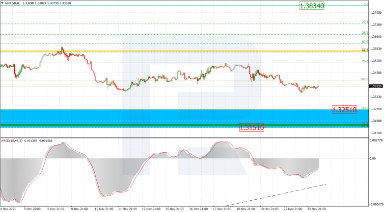 GBPUSD_H1