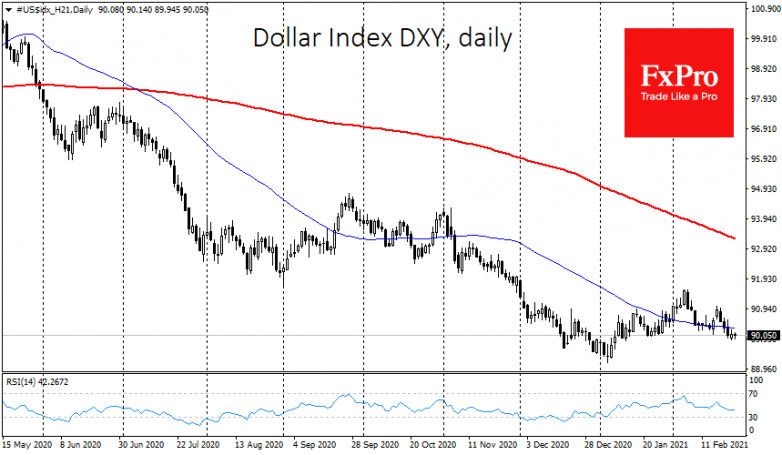 Dollar have Powell on its side