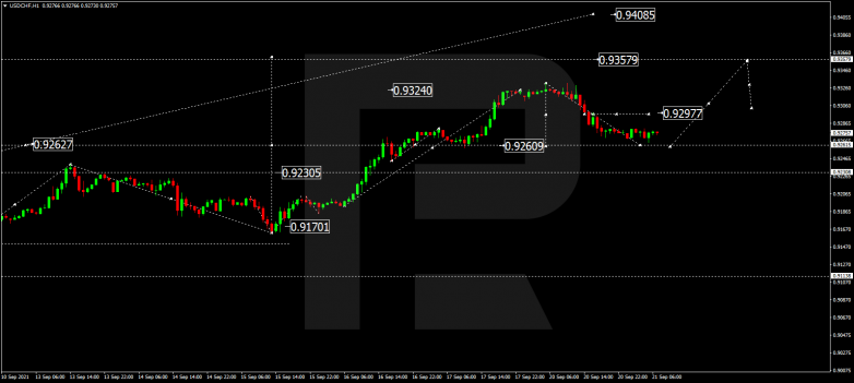 Forex Technical Analysis & Forecast 21.09.2021 USDCHF