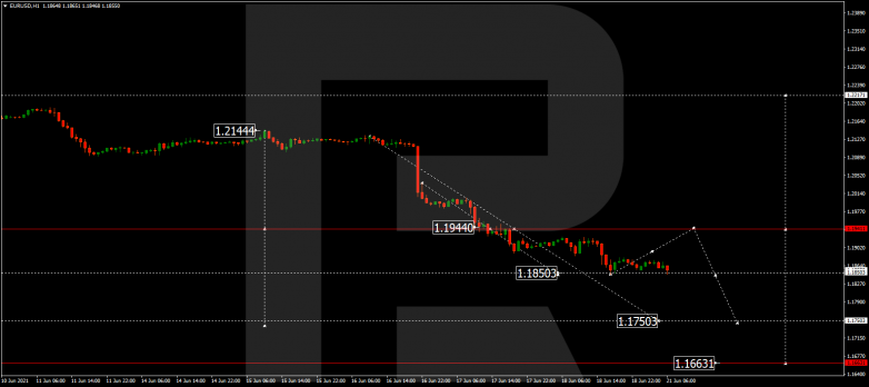 Forex Technical Analysis & Forecast 21.06.2021 EURUSD