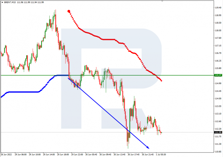 Murrey Math Lines 01.07.2022 BRENT_M15