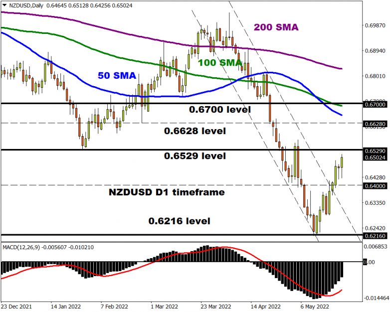 Kiwi rallies on hawkish RBNZ hike, dollar steadies