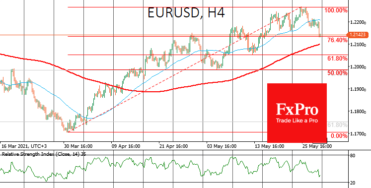 Summer market lull or the start of a correction?