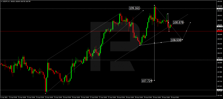 Forex Technical Analysis & Forecast 30.04.2021 USDJPY