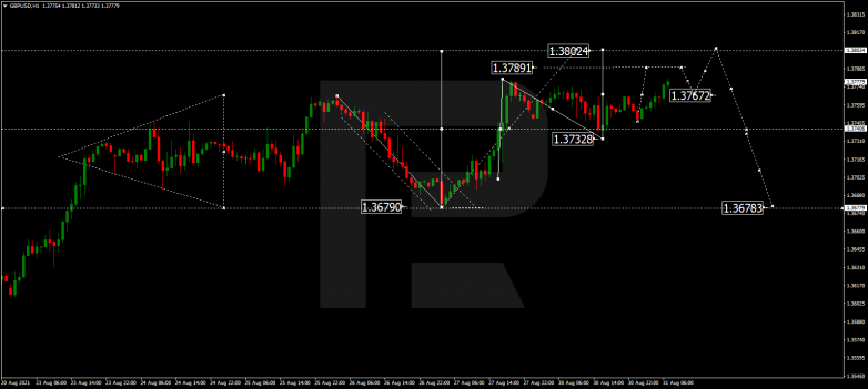 GBPUSD