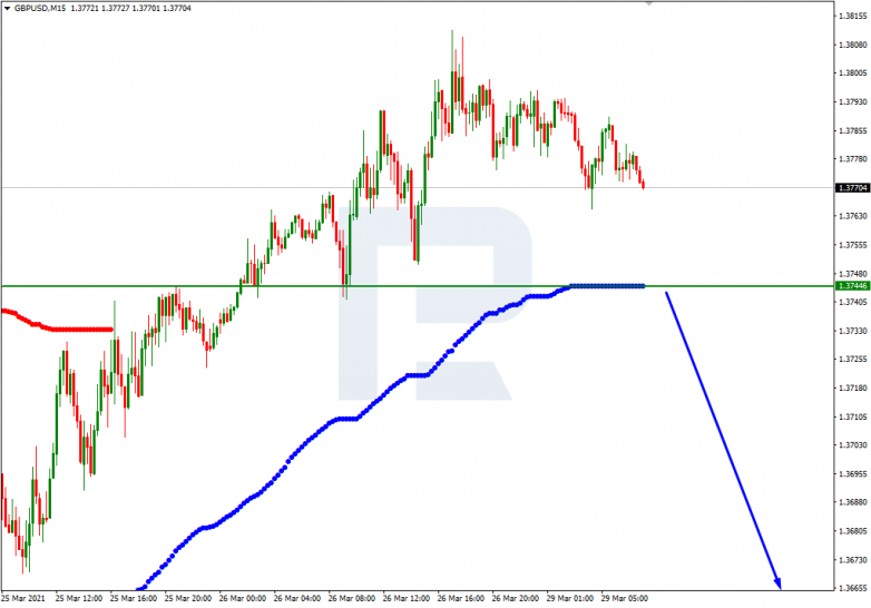 Murrey Math Lines 29.03.2021 GBPUSD_M15