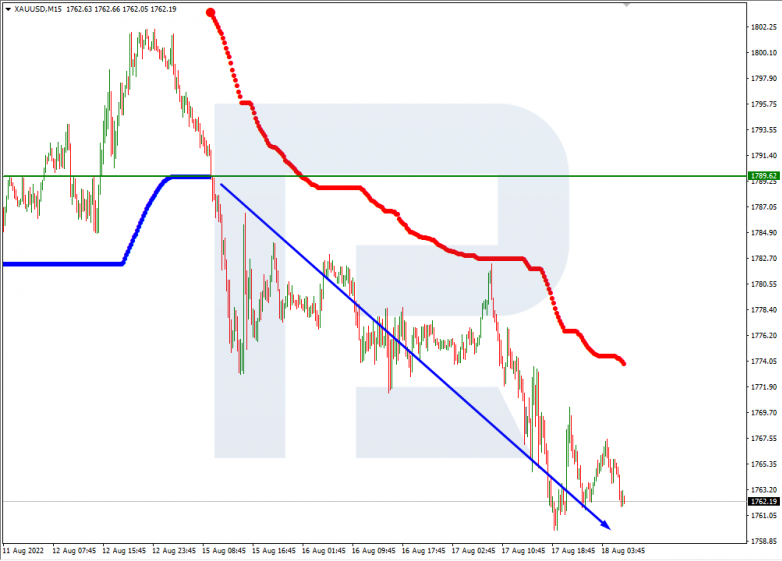 Murrey Math Lines 18.08.2022 XAUUSD_M15