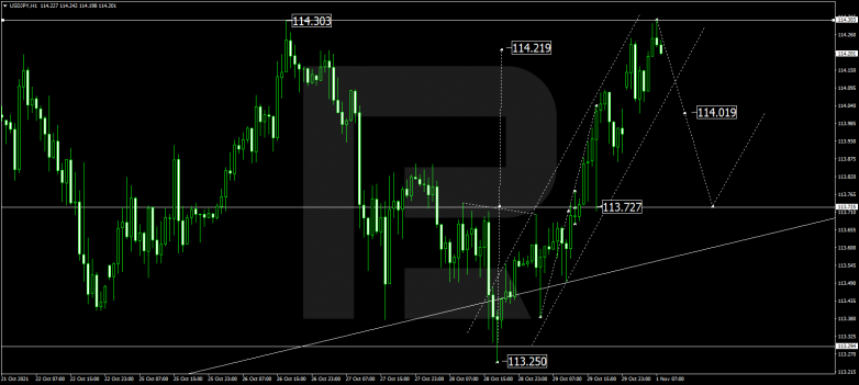 Forex Technical Analysis & Forecast 01.11.2021 USDJPY