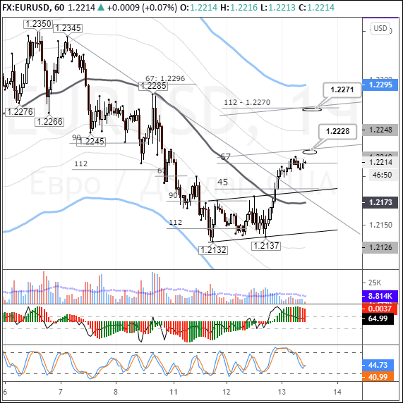 EURUSD: euro plays catchup with sterling