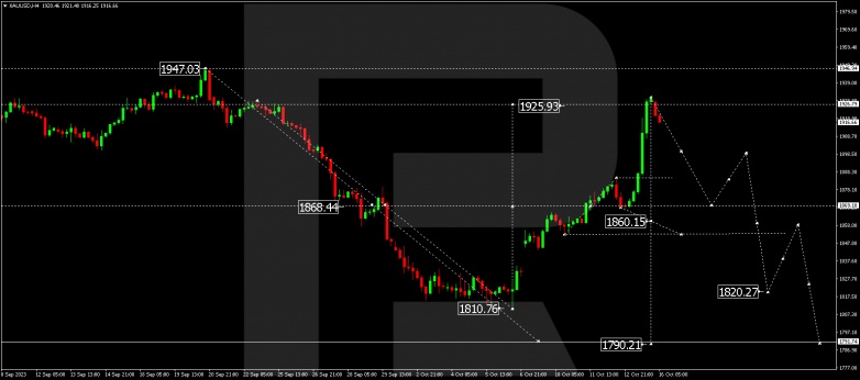Technical Analysis & Forecast 16.10.2023 GOLD