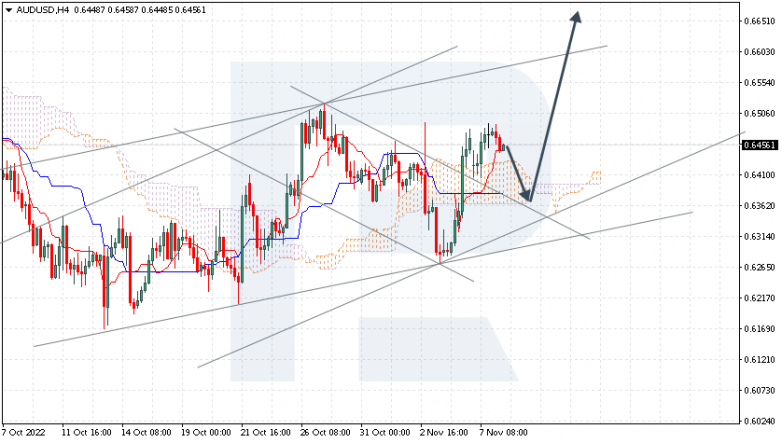 Ichimoku Cloud Analysis 08.11.2022 AUDUSD