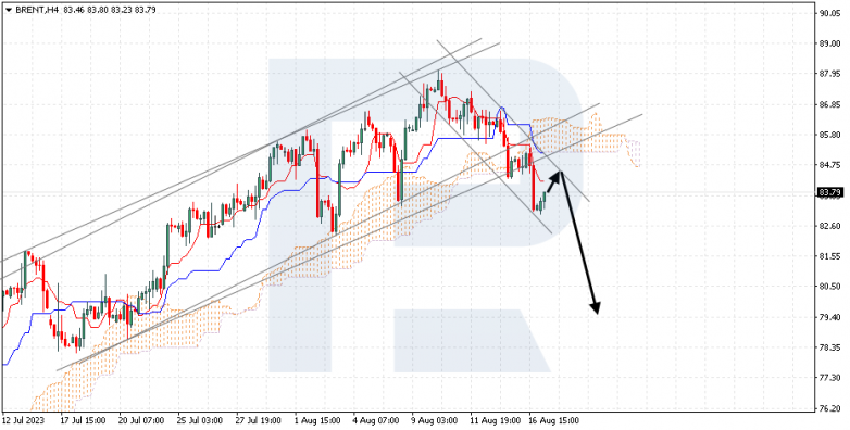 Ichimoku Cloud Analysis 17.08.2023 BRENT