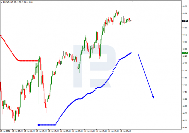 Murrey Math Lines 12.03.2021 BRENT_M15