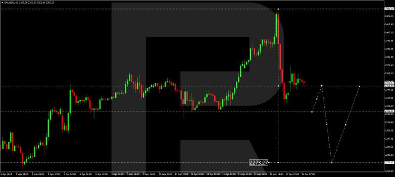 Technical Analysis & Forecast 15.04.2024 GOLD