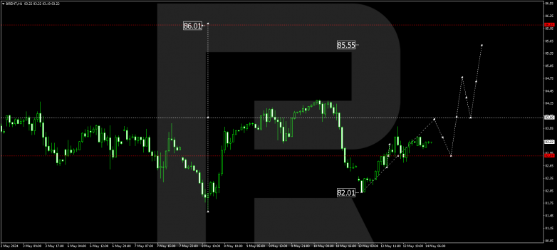 Technical Analysis & Forecast 14.05.2024 BRENT
