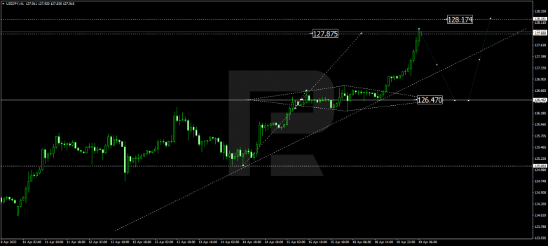 USDJPY