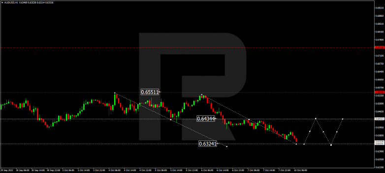 AUDUSD