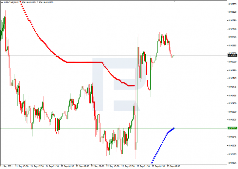 Murrey Math Lines 23.09.2021 USDCHF_M15