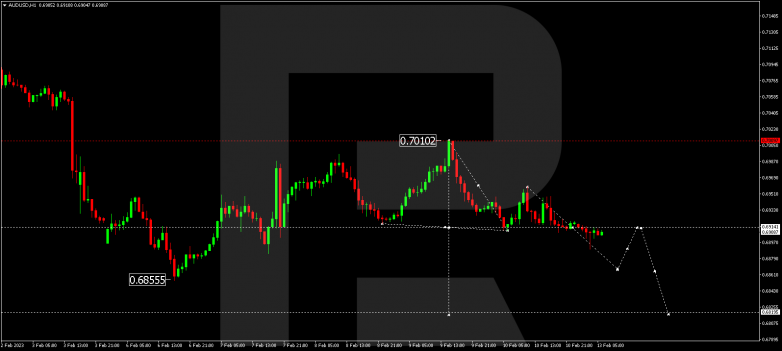AUDUSD