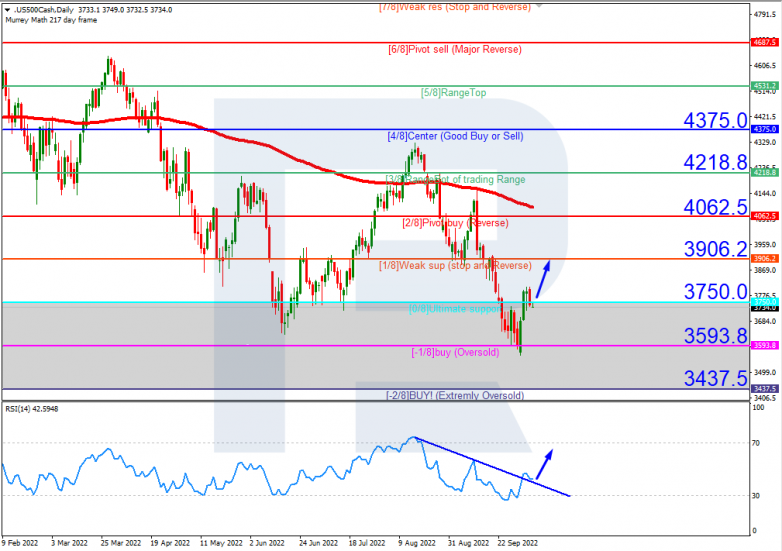 S&P 500_H4