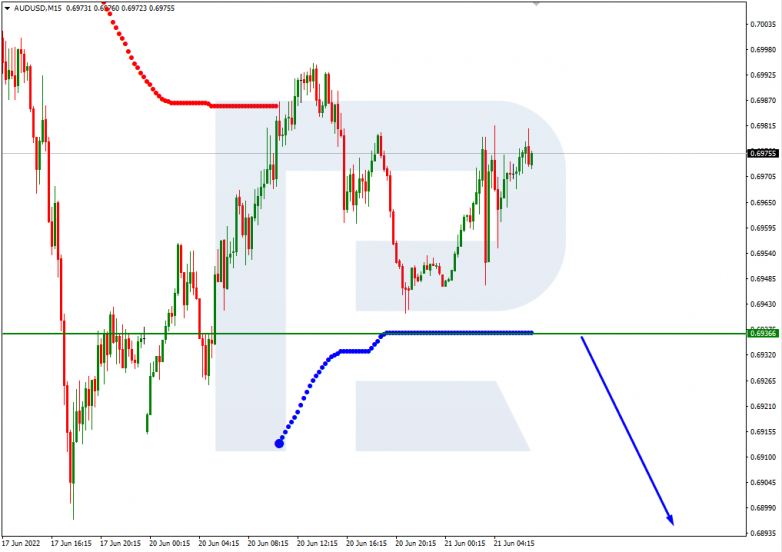 Murrey Math Lines 21.06.2022 AUDUSD_M15