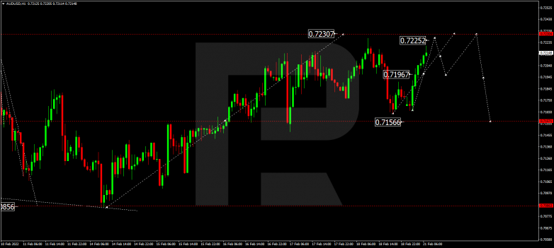 AUDUSD