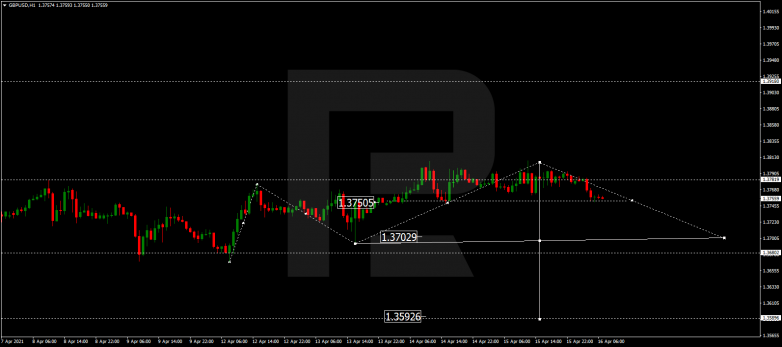 GBPUSD