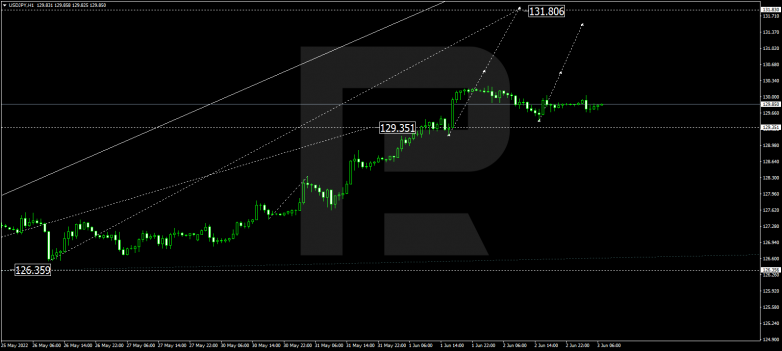 Forex Technical Analysis & Forecast 03.06.2022 USDJPY