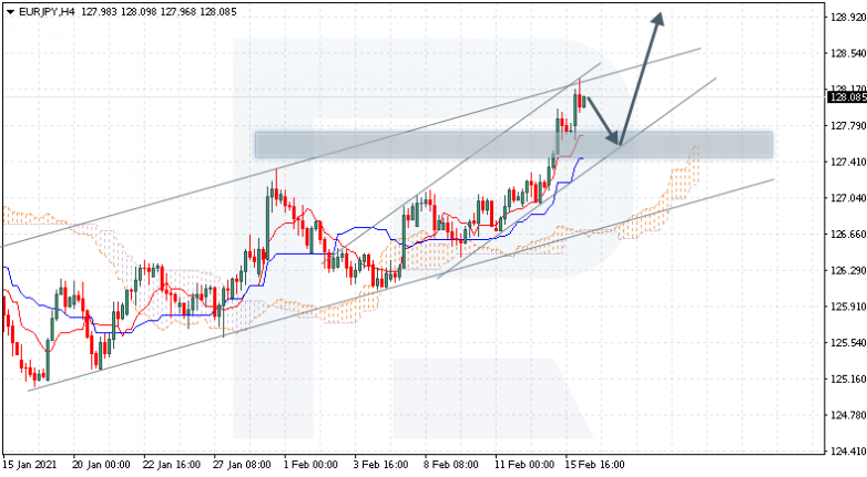 EURJPY