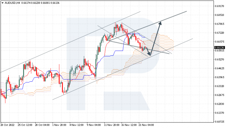 AUDUSD