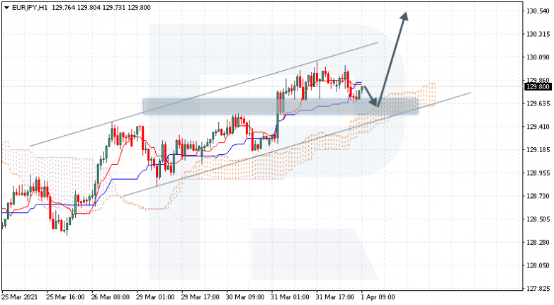 EURJPY