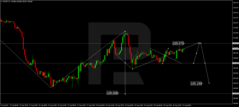 Forex Technical Analysis & Forecast 23.08.2021 USDJPY