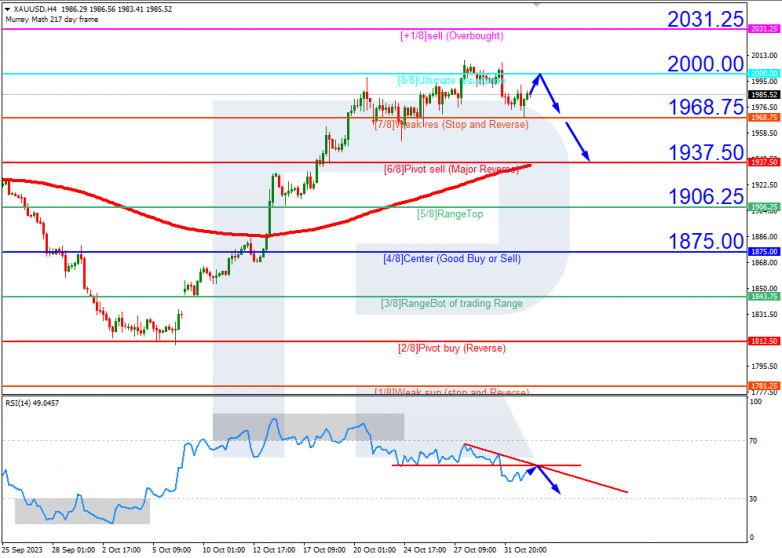 Murrey Math Lines 02.11.2023 USDCAD