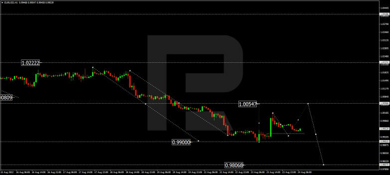 Forex Technical Analysis & Forecast 24.08.2022 EURUSD