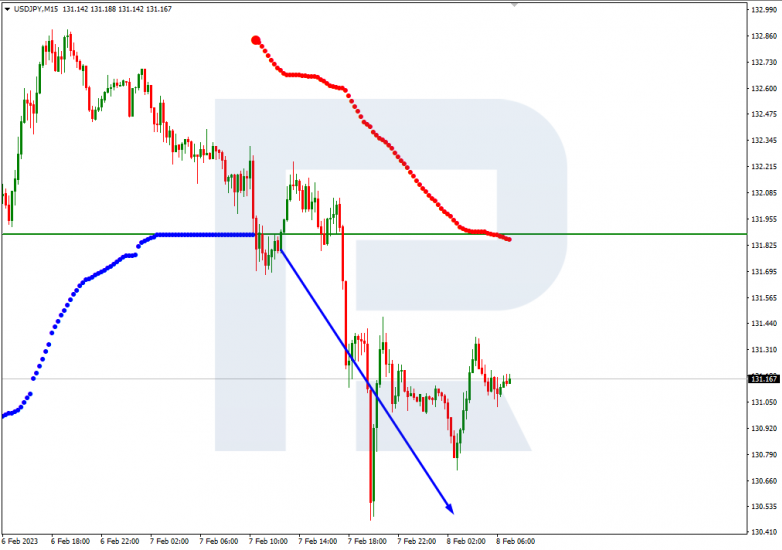 USDJPY_M15