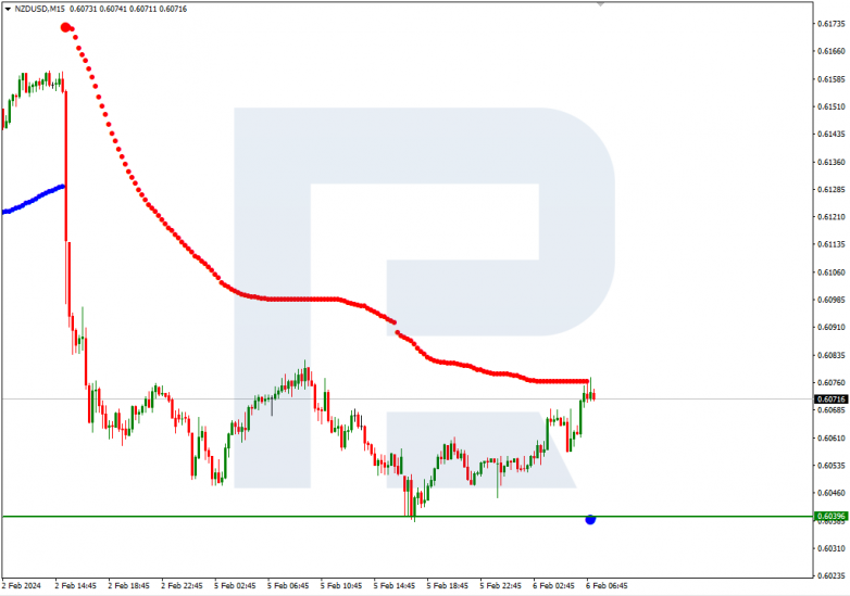 Murrey Math Lines 06.02.2024 NZDUSD