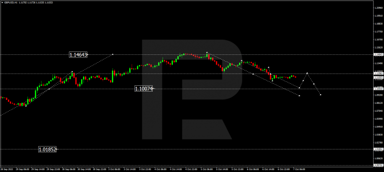 GBPUSD